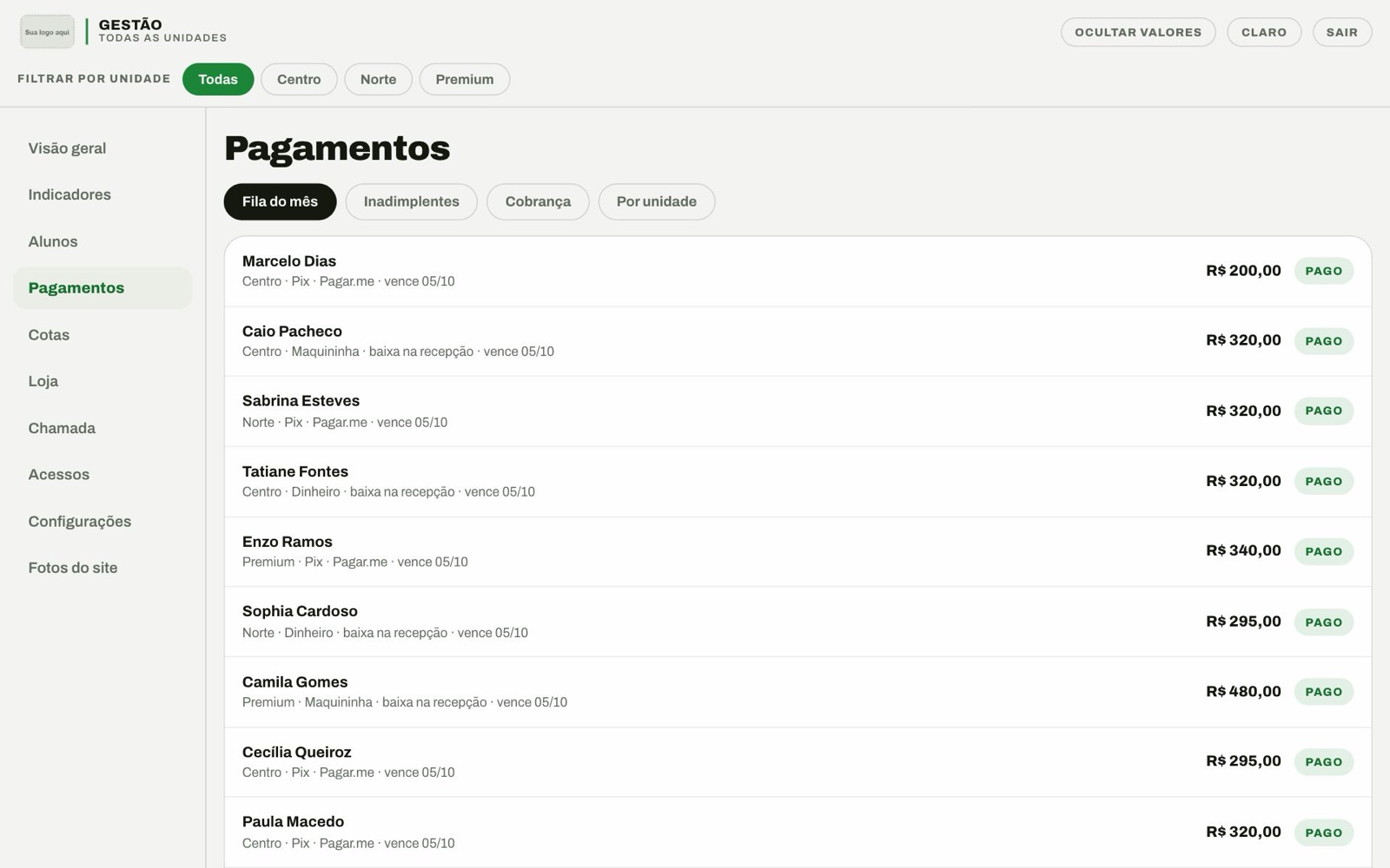 Tela de pagamentos do mês, com cada aluno, valor e situação